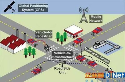 各种无线通信技术在车联网中有什么用?